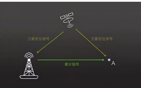 「工程測量」一文解答，無人機航測，RTK到底有什么用？