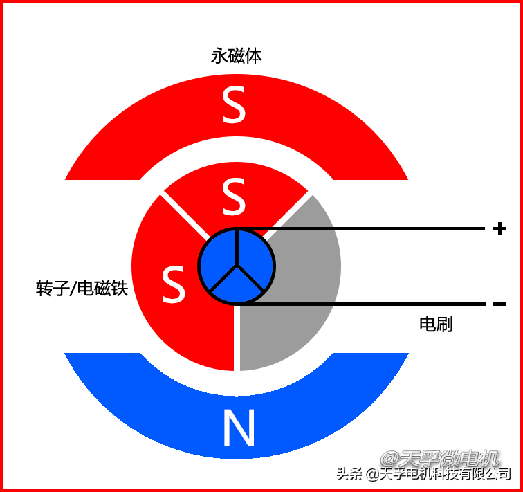 航模用什么樣的微型直流電機(jī)