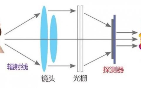 熱像儀價(jià)格為啥這么貴？(影響熱像儀價(jià)格的關(guān)鍵因素)