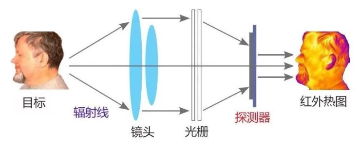 熱像儀價格為啥這么貴？有高性價比的嗎？