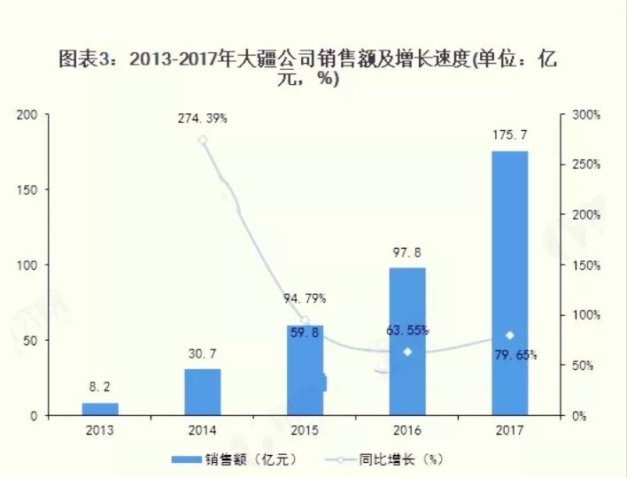 民用無人機(jī)產(chǎn)業(yè)對我國為啥那么重要？