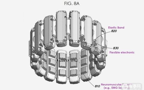 Facebook EMG腕帶專(zhuān)利：手骨骼三維空間精準(zhǔn)定位