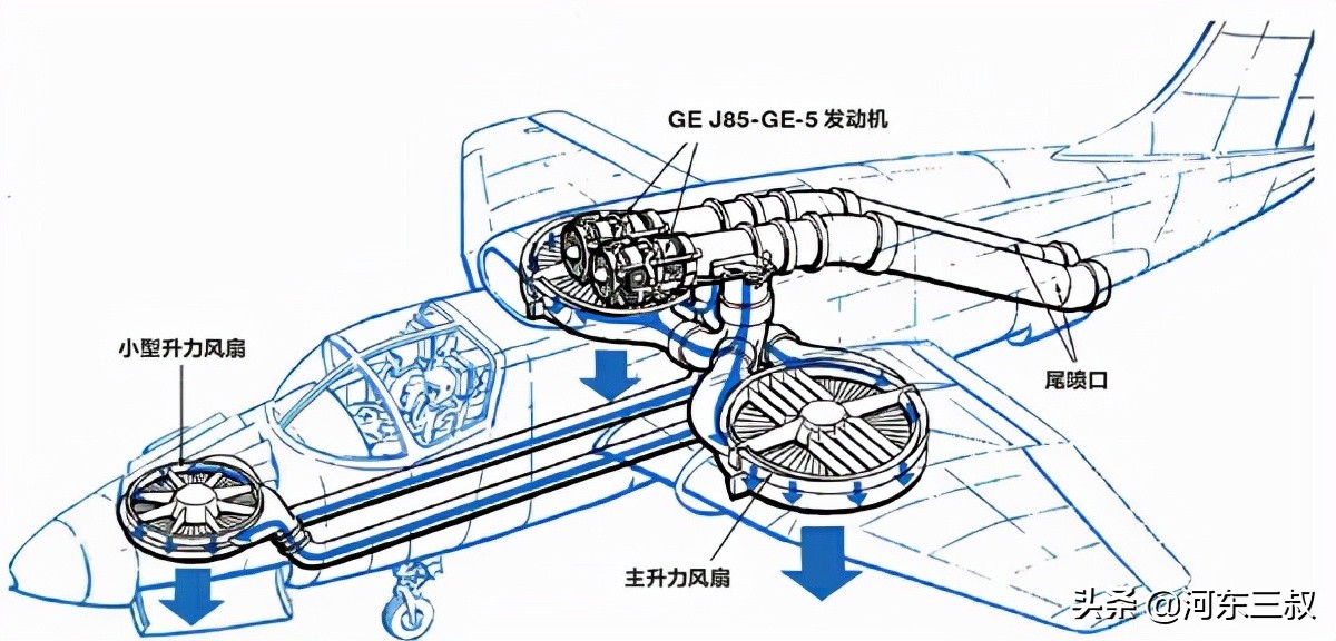 三臺風扇吹上天，瑞安XV-5驗證機，成為美國垂直起降技術先驅