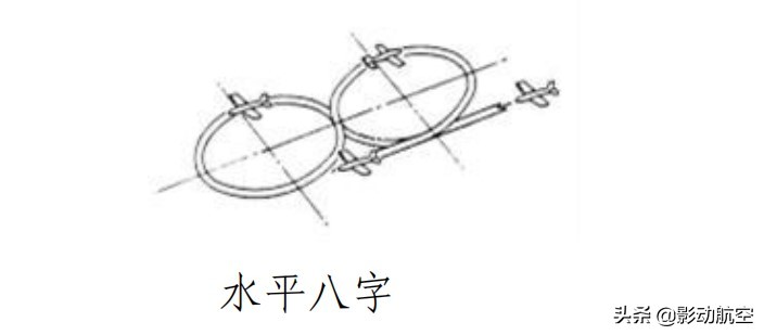 固定翼航模（無人機(jī)）基礎(chǔ)知識及入門訓(xùn)練-如何飛好一架固定翼