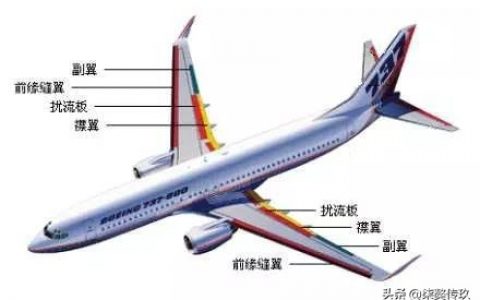 無人機為什么能飛上天（無人機上天到底是什么原理）