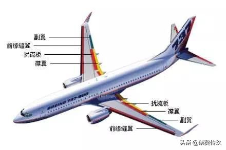 無人機(jī)上天到底是什么原理？我來告訴你