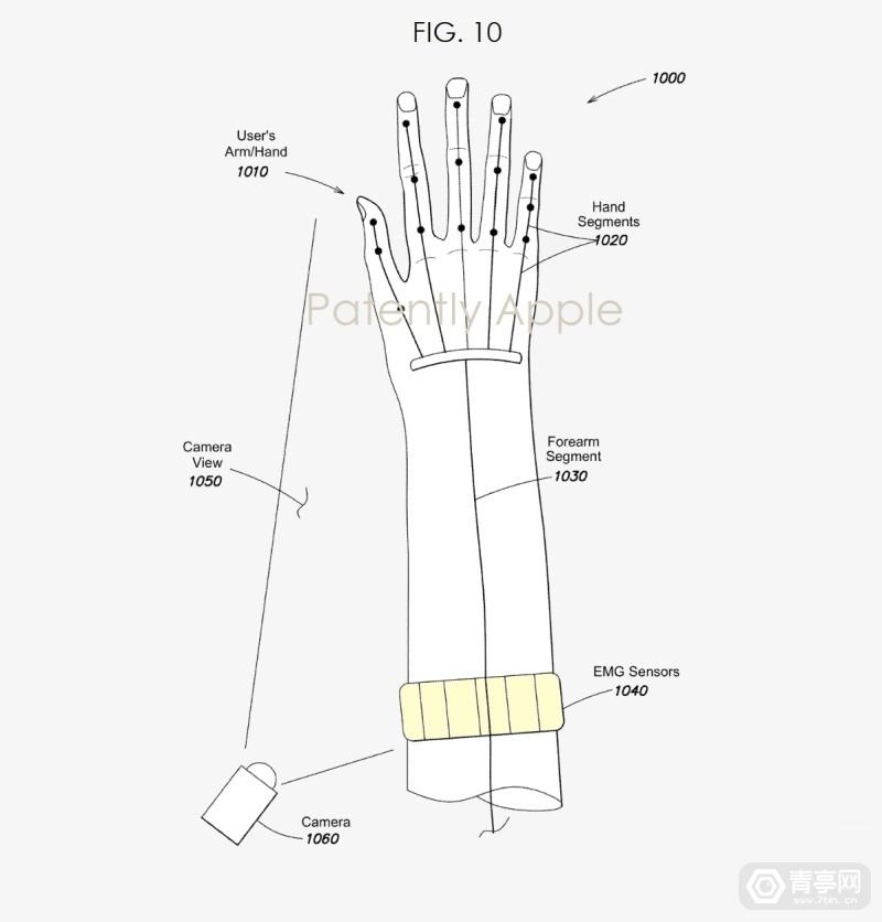 Facebook EMG腕帶專利：手骨骼三維空間精準定位