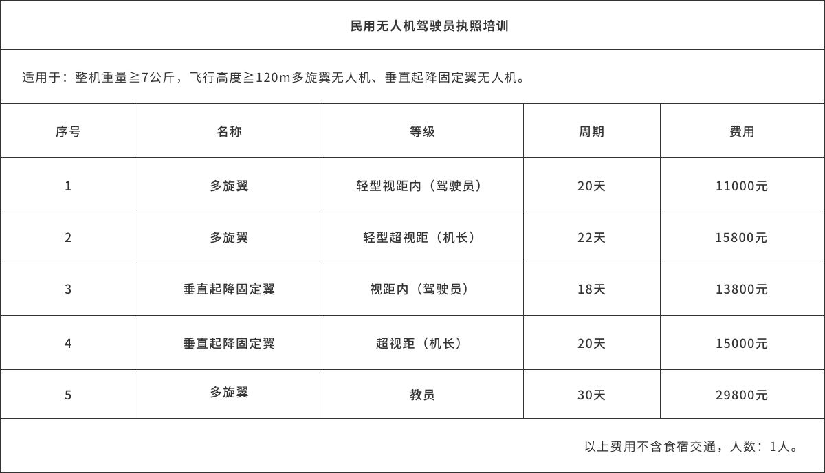 科比特?zé)o人機(jī)學(xué)院-深圳、浙江、江西、廣東無(wú)人機(jī)駕駛員執(zhí)照培訓(xùn)機(jī)構(gòu)