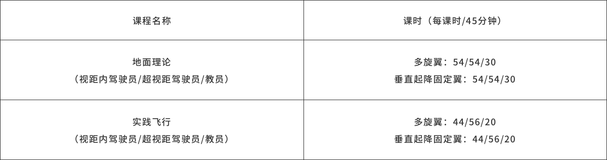 科比特?zé)o人機(jī)學(xué)院-深圳、浙江、江西、廣東無(wú)人機(jī)駕駛員執(zhí)照培訓(xùn)機(jī)構(gòu)