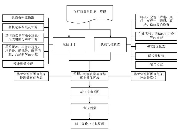 航拍服務價格表，航拍測繪怎么計費的？（無人機航測計算費用有哪些項目？）