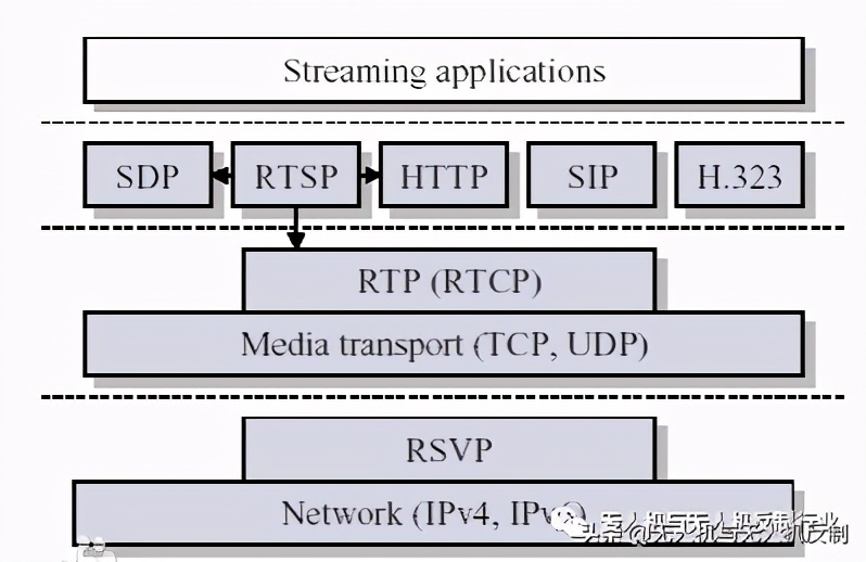 目前常用無人機圖傳技術有哪些？