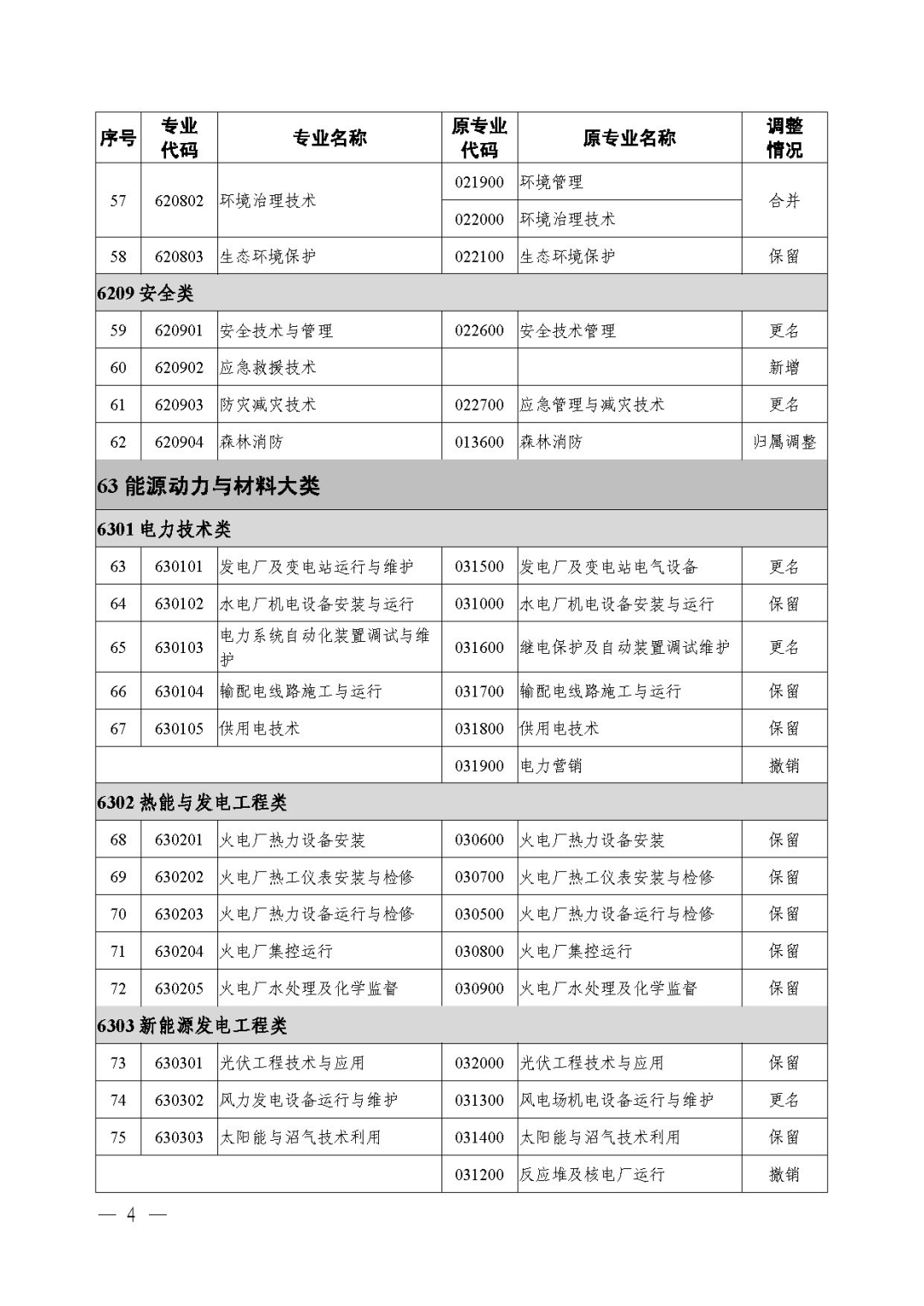 2021年《職業(yè)教育專業(yè)目錄》回顧！附：新舊專業(yè)對照表