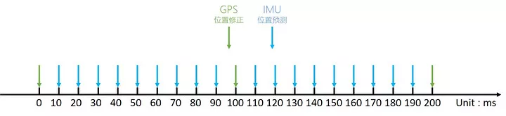 LK分享｜自動駕駛汽車是如何利用高精度地圖和高精度定位來導(dǎo)航