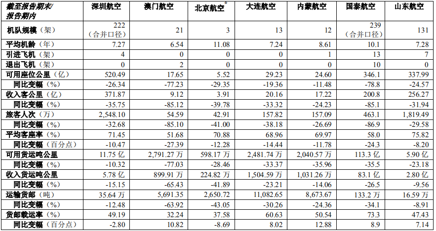 2020年，我國十大航空公司排名