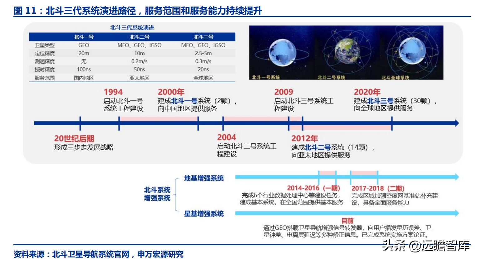 華測(cè)導(dǎo)航：北斗三代建成，對(duì)比全球四大衛(wèi)星導(dǎo)航系統(tǒng)，極富競(jìng)爭(zhēng)力