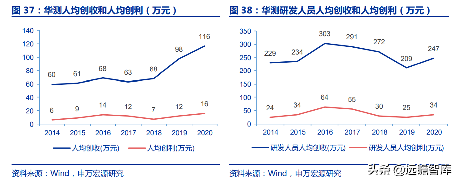 華測(cè)導(dǎo)航：北斗三代建成，對(duì)比全球四大衛(wèi)星導(dǎo)航系統(tǒng)，極富競(jìng)爭(zhēng)力