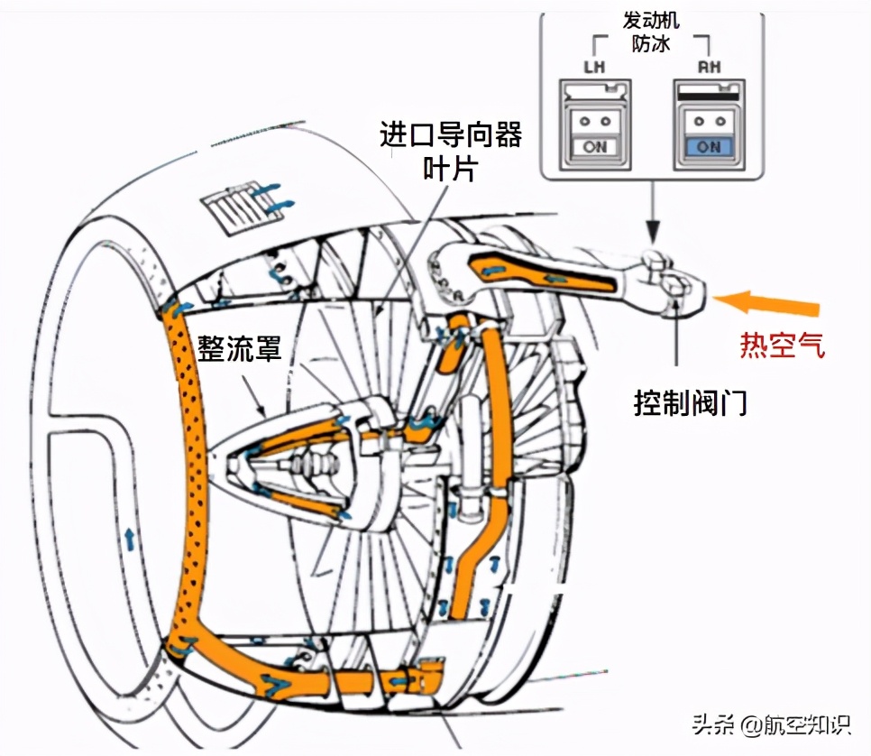 發(fā)動(dòng)機(jī)最中間的那個(gè)小尖尖，你猜是什么？