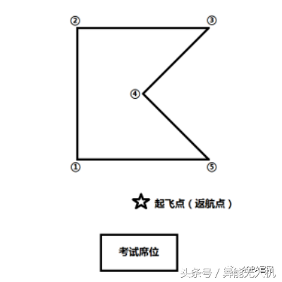 【地面站題庫】無人機(jī)界的“五年高考三年模擬”來了~