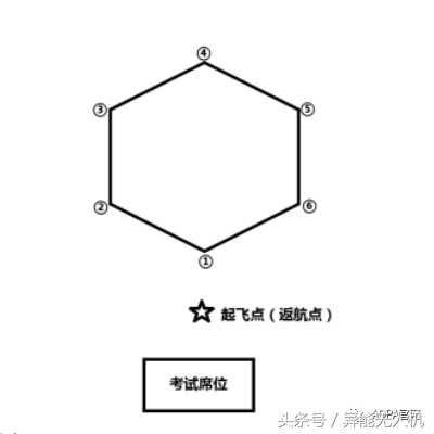 【地面站題庫】無人機(jī)界的“五年高考三年模擬”來了~