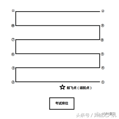 【地面站題庫】無人機(jī)界的“五年高考三年模擬”來了~