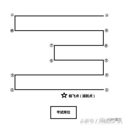 【地面站題庫】無人機(jī)界的“五年高考三年模擬”來了~