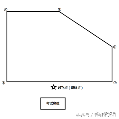 【地面站題庫】無人機(jī)界的“五年高考三年模擬”來了~