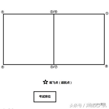 【地面站題庫】無人機(jī)界的“五年高考三年模擬”來了~