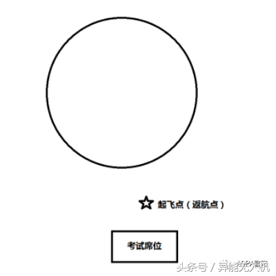 【地面站題庫】無人機(jī)界的“五年高考三年模擬”來了~