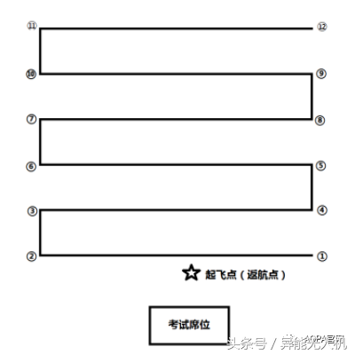 【地面站題庫】無人機(jī)界的“五年高考三年模擬”來了~