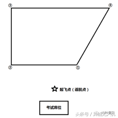 【地面站題庫】無人機(jī)界的“五年高考三年模擬”來了~