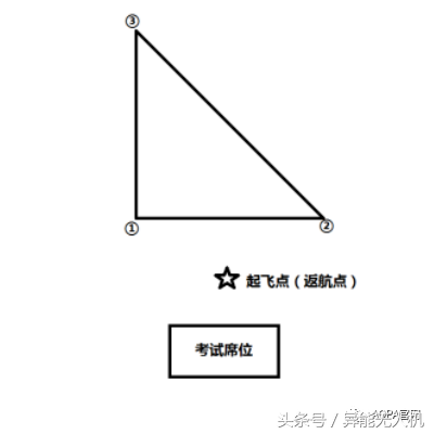 【地面站題庫】無人機(jī)界的“五年高考三年模擬”來了~