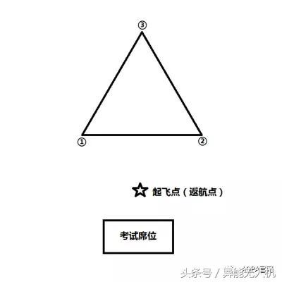 【地面站題庫】無人機(jī)界的“五年高考三年模擬”來了~