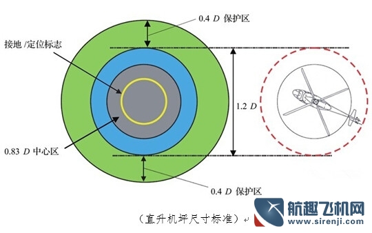 你知道直升機停機坪是如何設計出來的嗎？