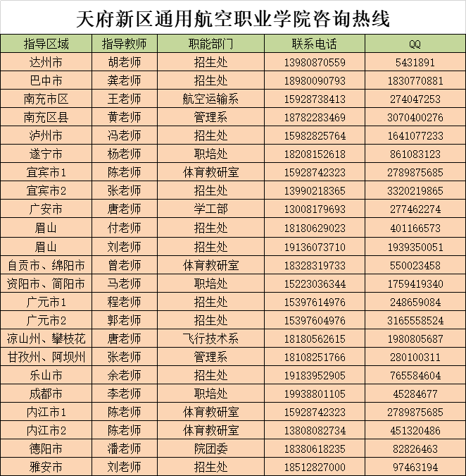 天府通航學(xué)院王牌—無人機專業(yè)助你站在新時代的潮頭