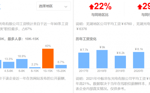 中航華東光電有限公司(公司工資待遇怎么樣)