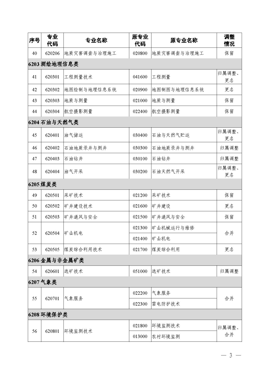 2021年《職業(yè)教育專業(yè)目錄》回顧！附：新舊專業(yè)對照表