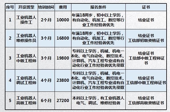 北京無人機學校-金翼飛翔（AOPA協(xié)會的無人機培訓機構）