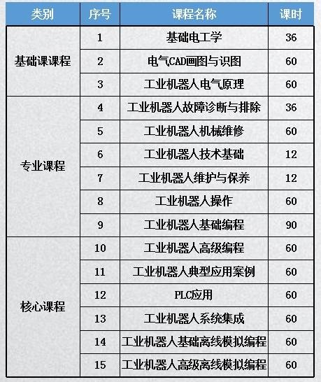 北京無人機學校-金翼飛翔（AOPA協(xié)會的無人機培訓機構）