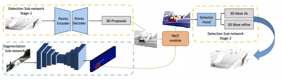 3D視覺(jué)：一張圖像如何看出3D效果？