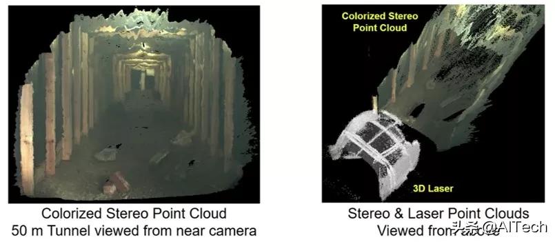 LIDAR、ToF相機(jī)、雙目相機(jī)如何科學(xué)選擇？