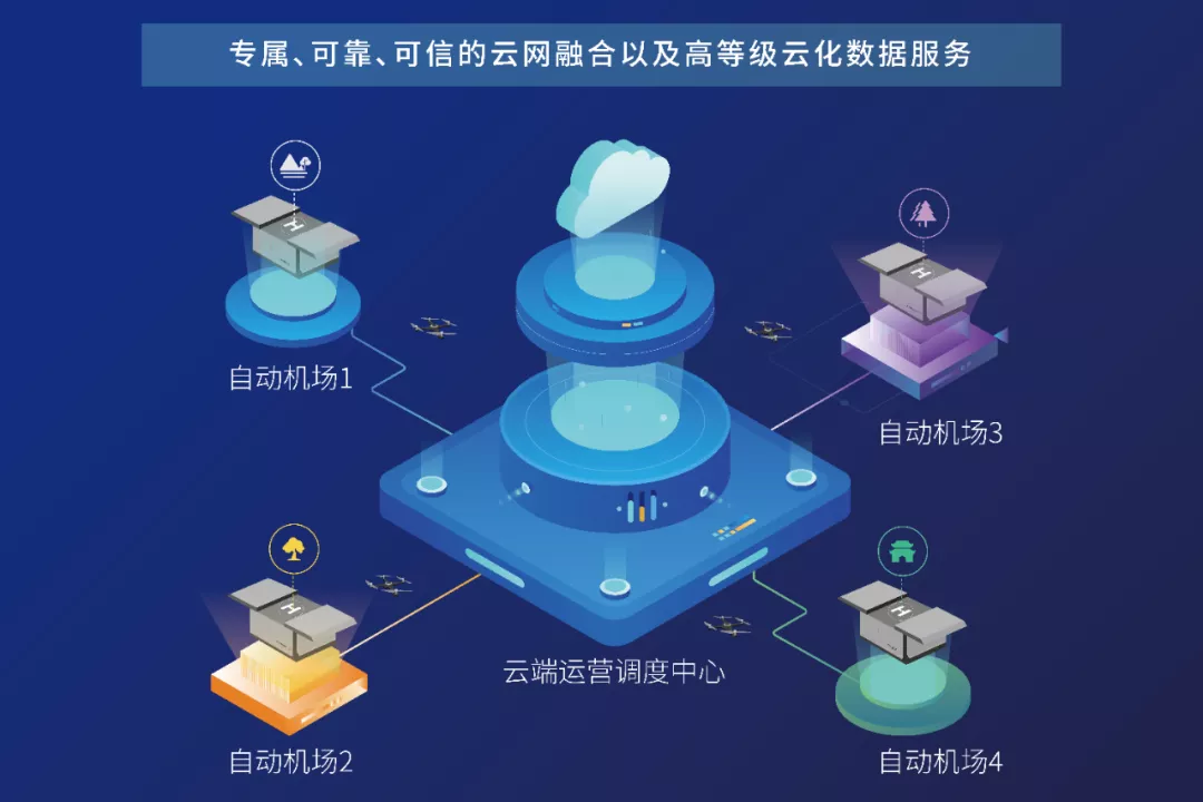 與國家電網(wǎng)深度合作，「多翼創(chuàng)新」擺脫“遙控式”無人機(jī)巡檢