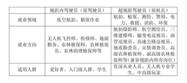 答疑｜報(bào)考無(wú)人機(jī)執(zhí)照常見(jiàn)問(wèn)題