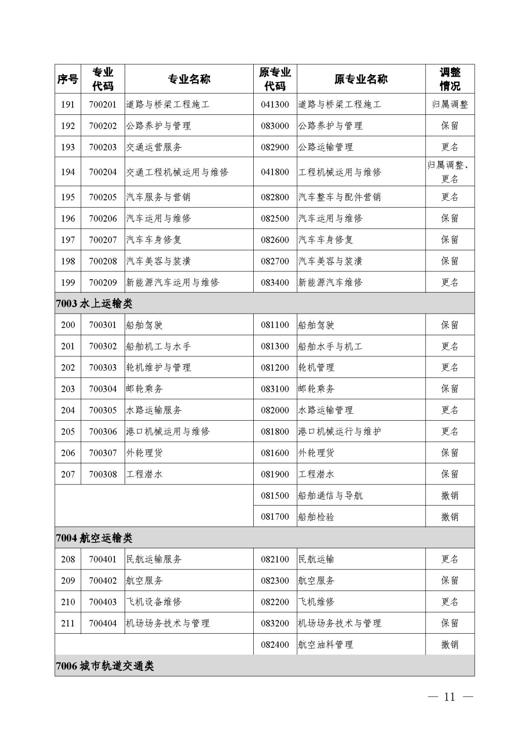 2021年《職業(yè)教育專業(yè)目錄》回顧！附：新舊專業(yè)對照表