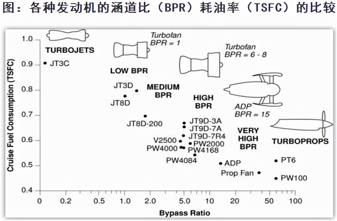 市值僅為茅臺(tái)1/12，航空發(fā)動(dòng)機(jī)大國重器——航發(fā)動(dòng)力