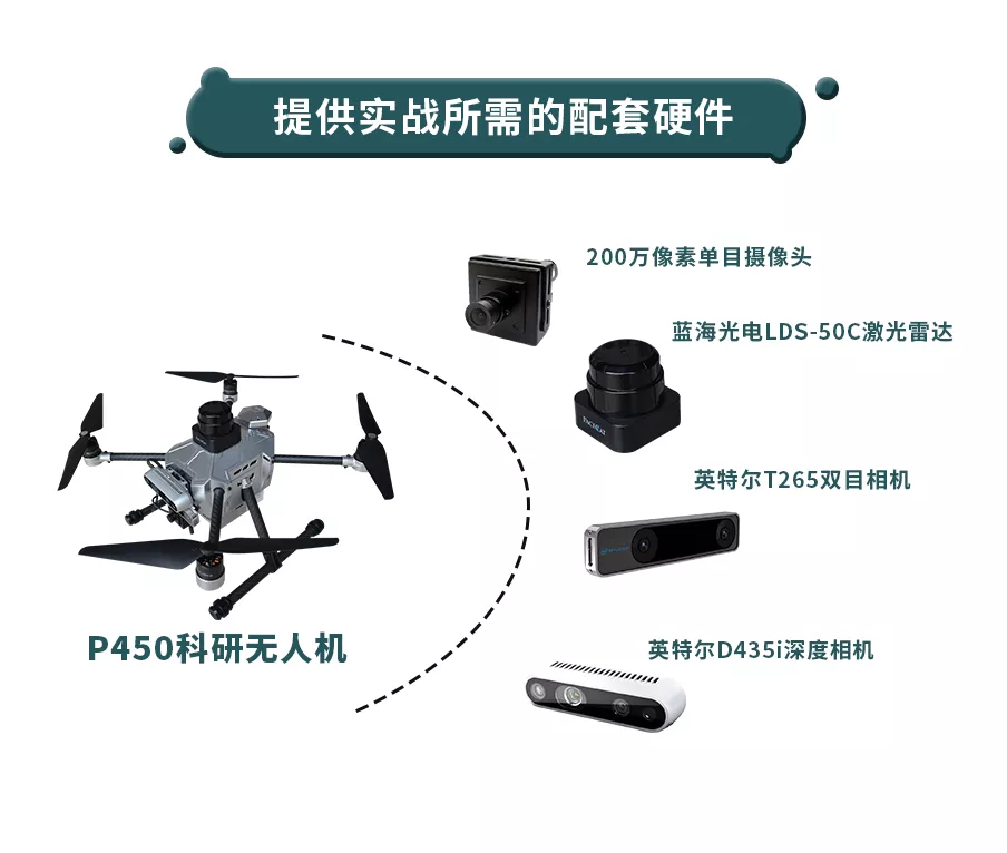 從仿真到實(shí)飛，Prometheus自主無人機(jī)開發(fā)全覆蓋