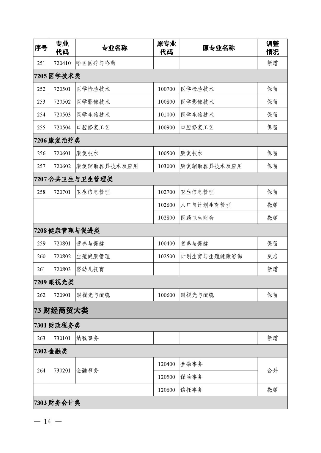 2021年《職業(yè)教育專業(yè)目錄》回顧！附：新舊專業(yè)對照表