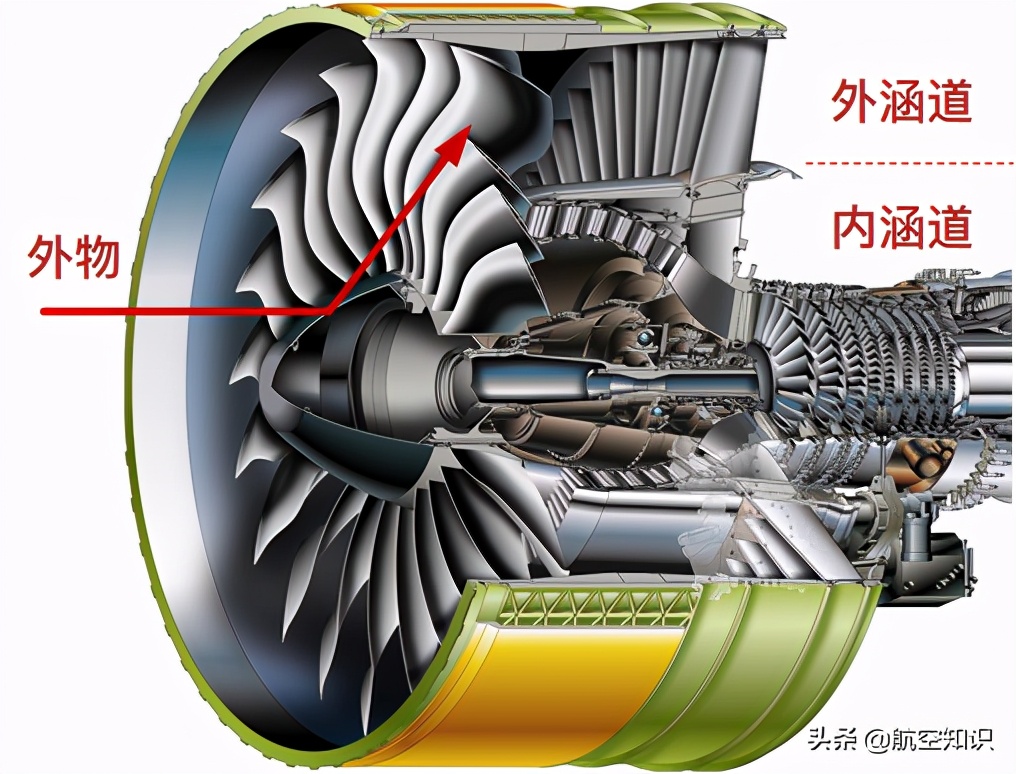 發(fā)動(dòng)機(jī)最中間的那個(gè)小尖尖，你猜是什么？