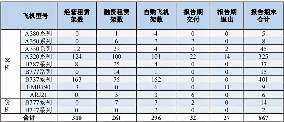 2020年，我國十大航空公司排名