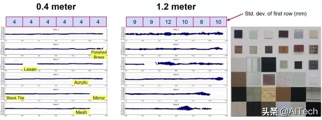 LIDAR、ToF相機(jī)、雙目相機(jī)如何科學(xué)選擇？