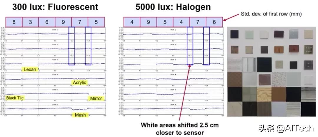 LIDAR、ToF相機(jī)、雙目相機(jī)如何科學(xué)選擇？